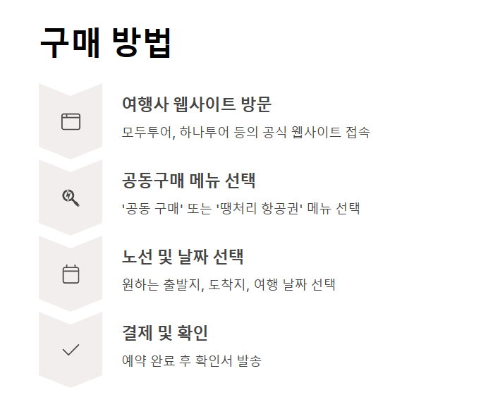 공동 구매 항공권 항공료 절약하기