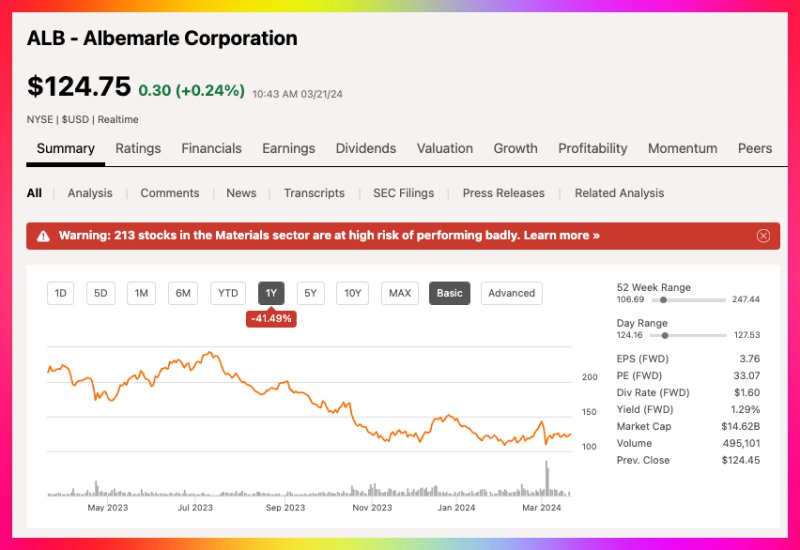 전기차 배터리 배당주 알버말 주식차트