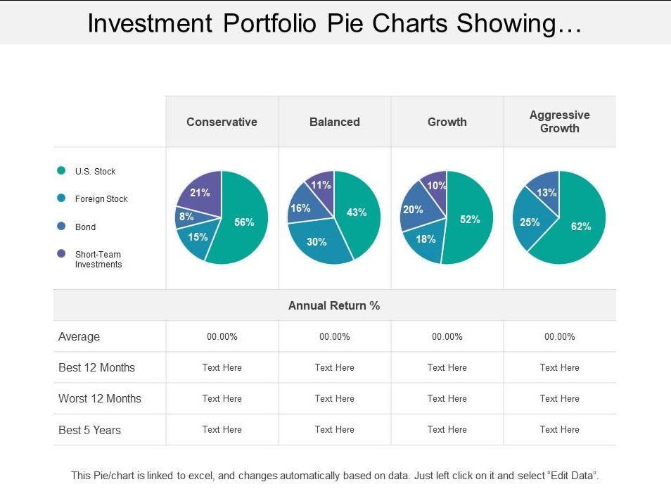 ETF 투자 밸런스 도표