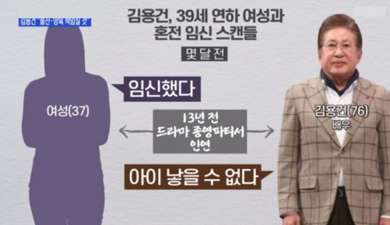 김용건 39세 연하女 낳은 아들 입적절차 진행