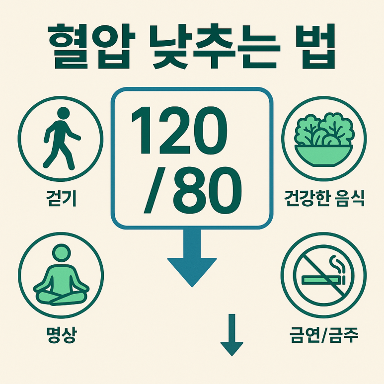 혈압 낮추는 낮추는 법