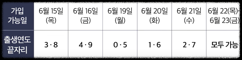 신청기간