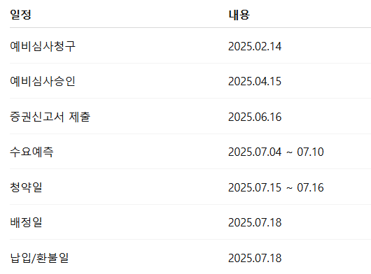 삼양컴텍 공모주 수요예측 청약일정