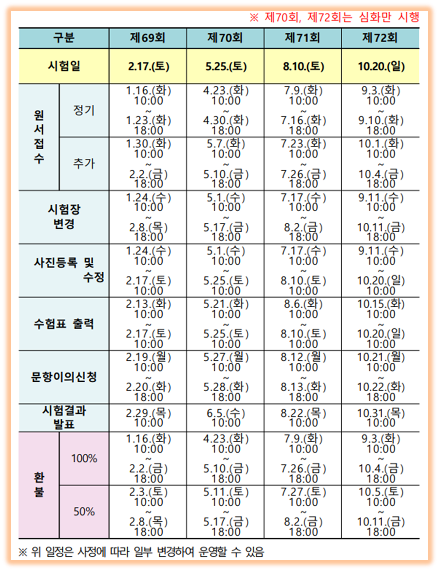 2024년 한국사능력검정시험 일정안내