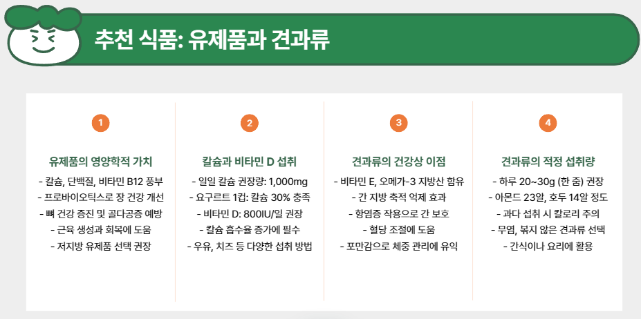 유제품