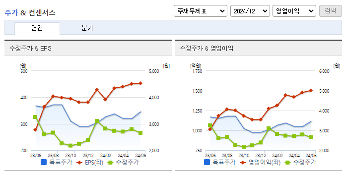 티웨이항공_컨센서스