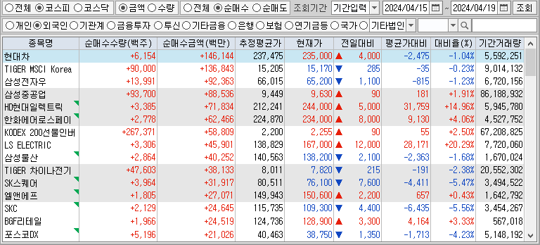 주간 코스피 외국인 순매수
