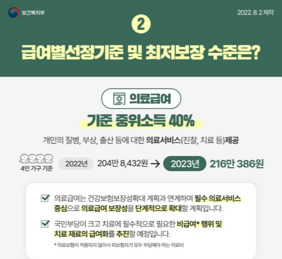 기준 중위소득이란? 2023년 기준 중위소득