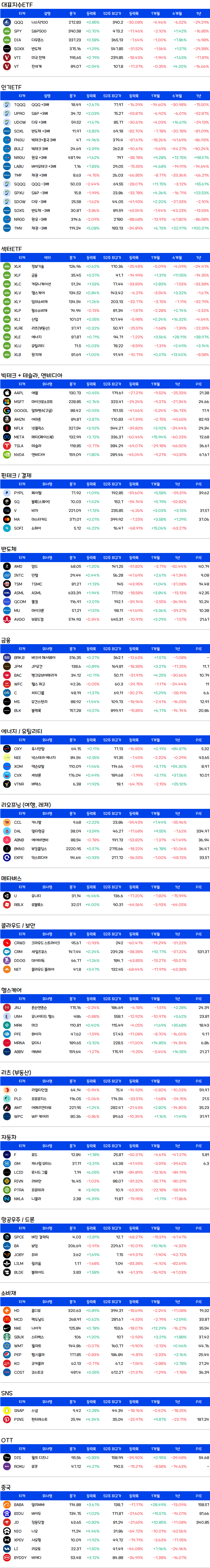 미국주식-증시요약