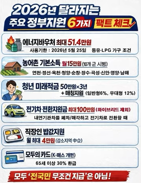2026 정부지원금 지역차이 (서울,지방,비교)