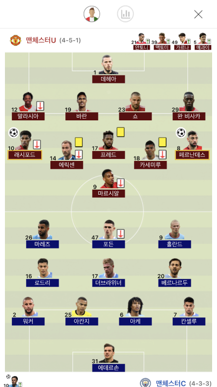 라이브스코어, LIVE스코어, 가장 빠른 스포츠 전종목 라이브스코어, 전 종목 실시간스코어