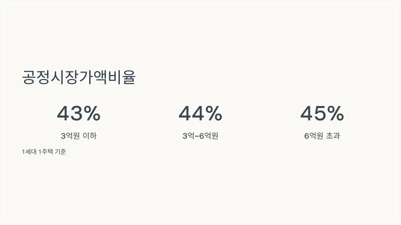 재산세7_