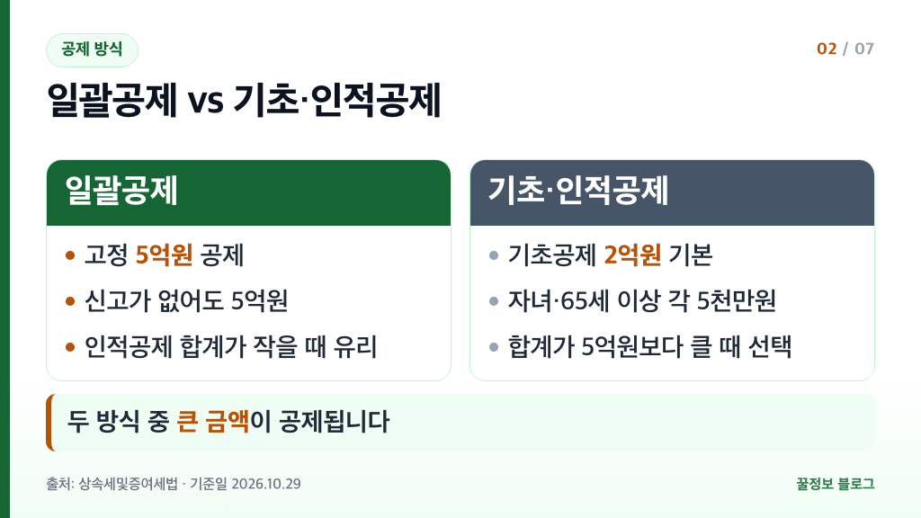 상속세 일괄공제 5억원과 기초공제 2억원 더하기 인적공제 방식의 차이 비교