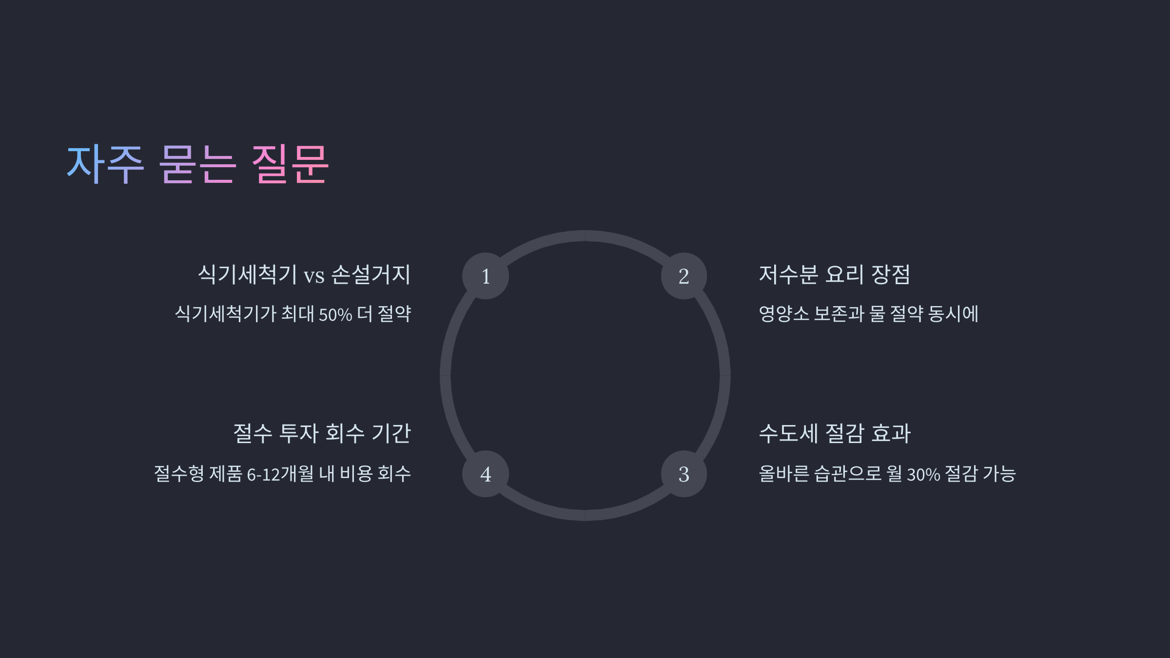 FAQ
