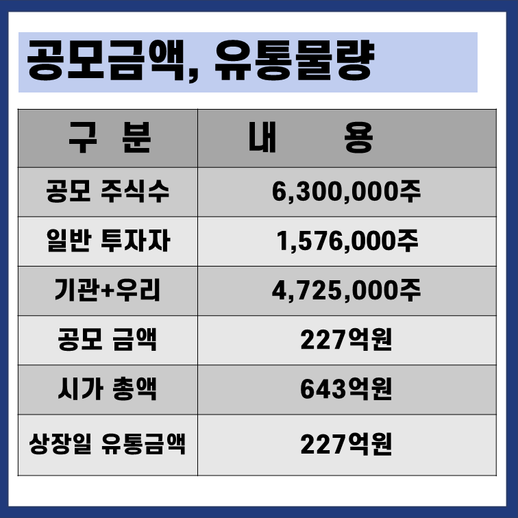 키스트론 유통물량 공모규모
