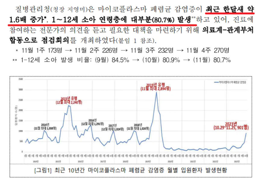 마이코플라즈마-폐렴