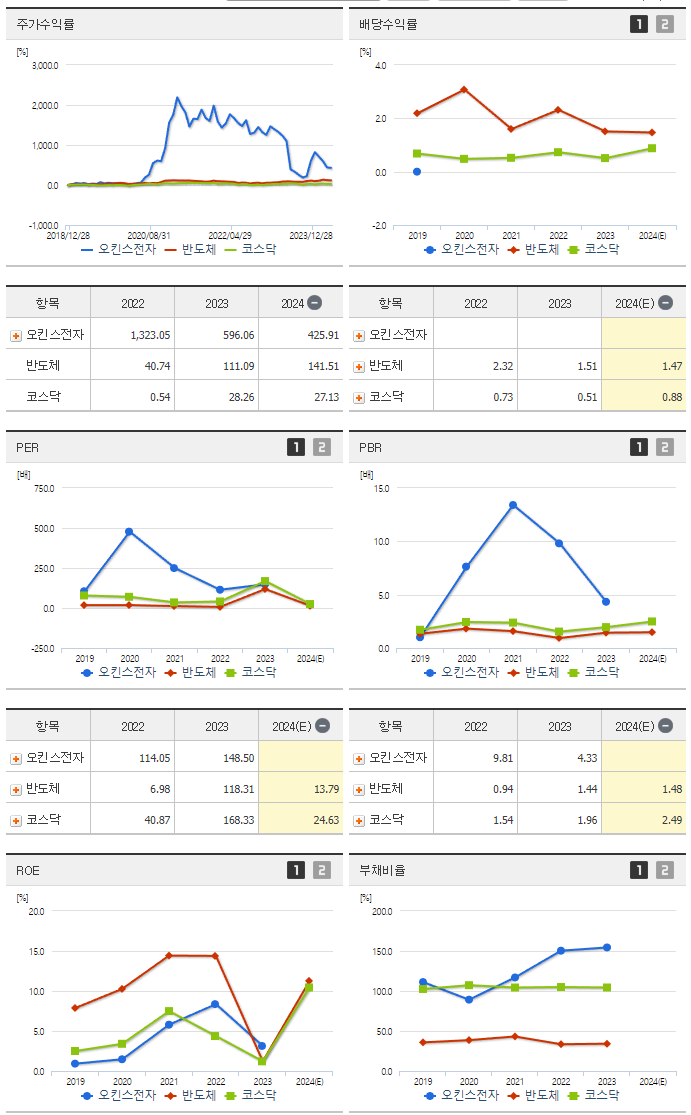 오킨스전자_섹터분석