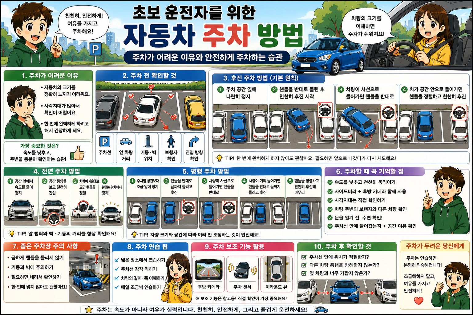 초보 운전자를 위한 자동차 주차 방법|주차가 어려운 이유와 안전하게 주차하는 습관