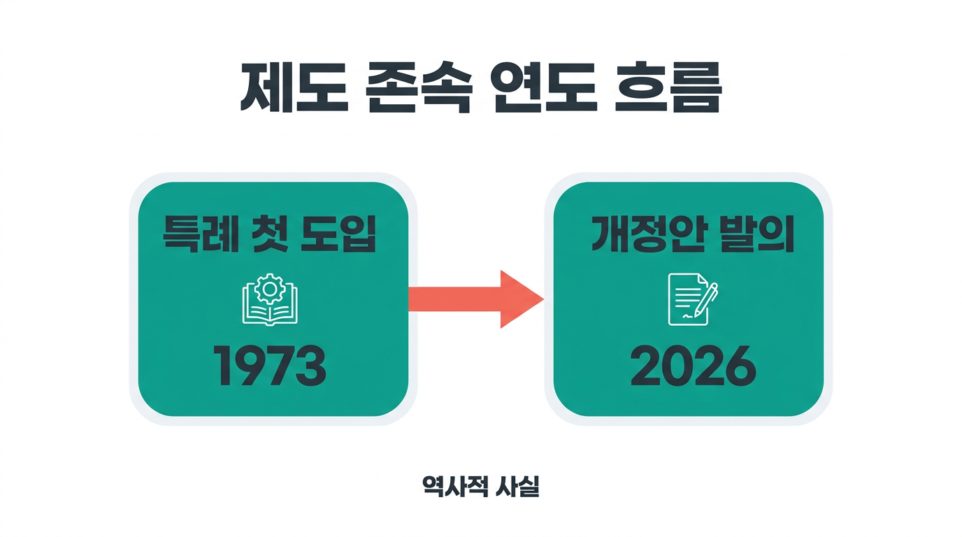 제도