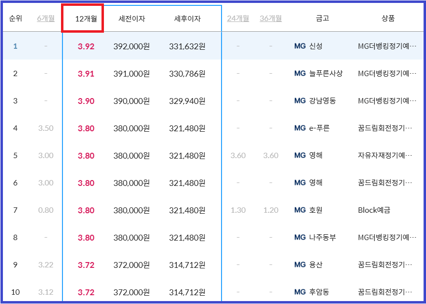 새마을금고 12월