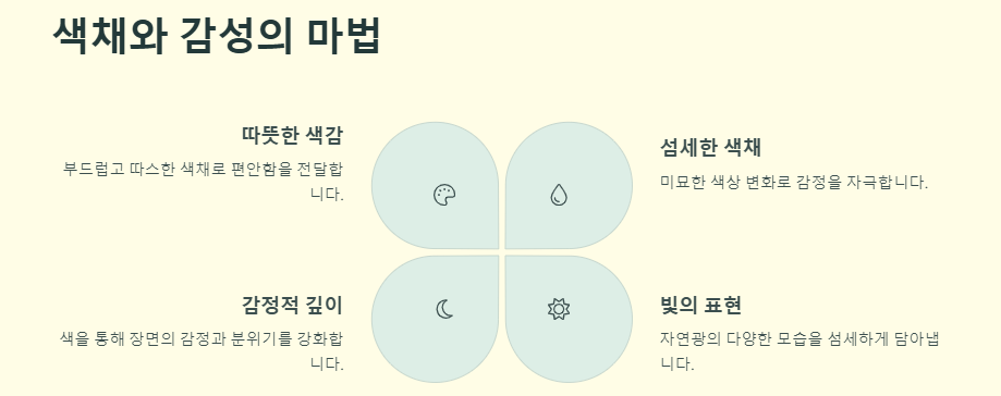 지브리 스타일(지브리풍) 소개,인기이유,만드는 방법,법적이슈