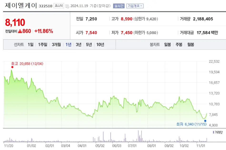 AI의료기기 관련주 수혜주