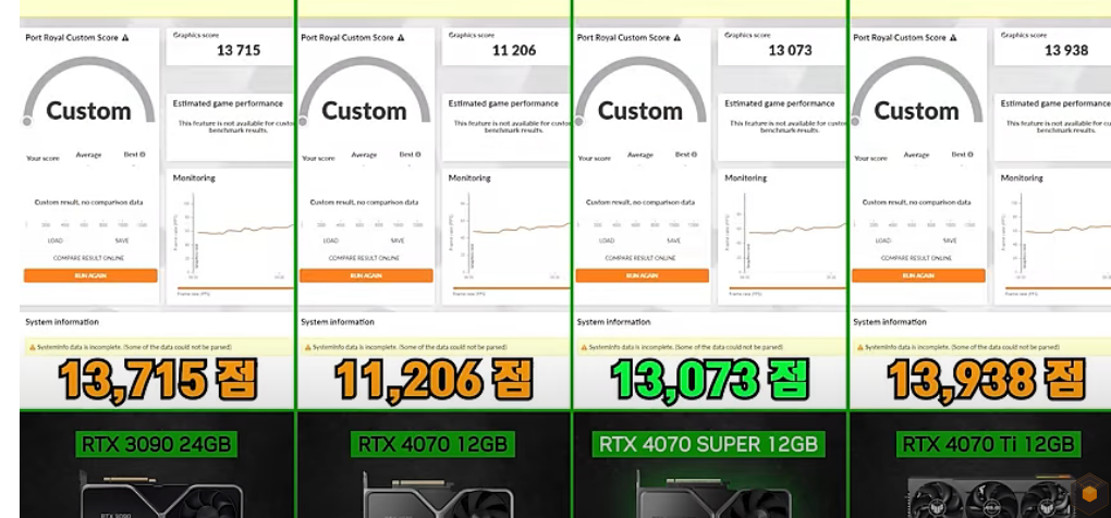 3DMark Port Royal