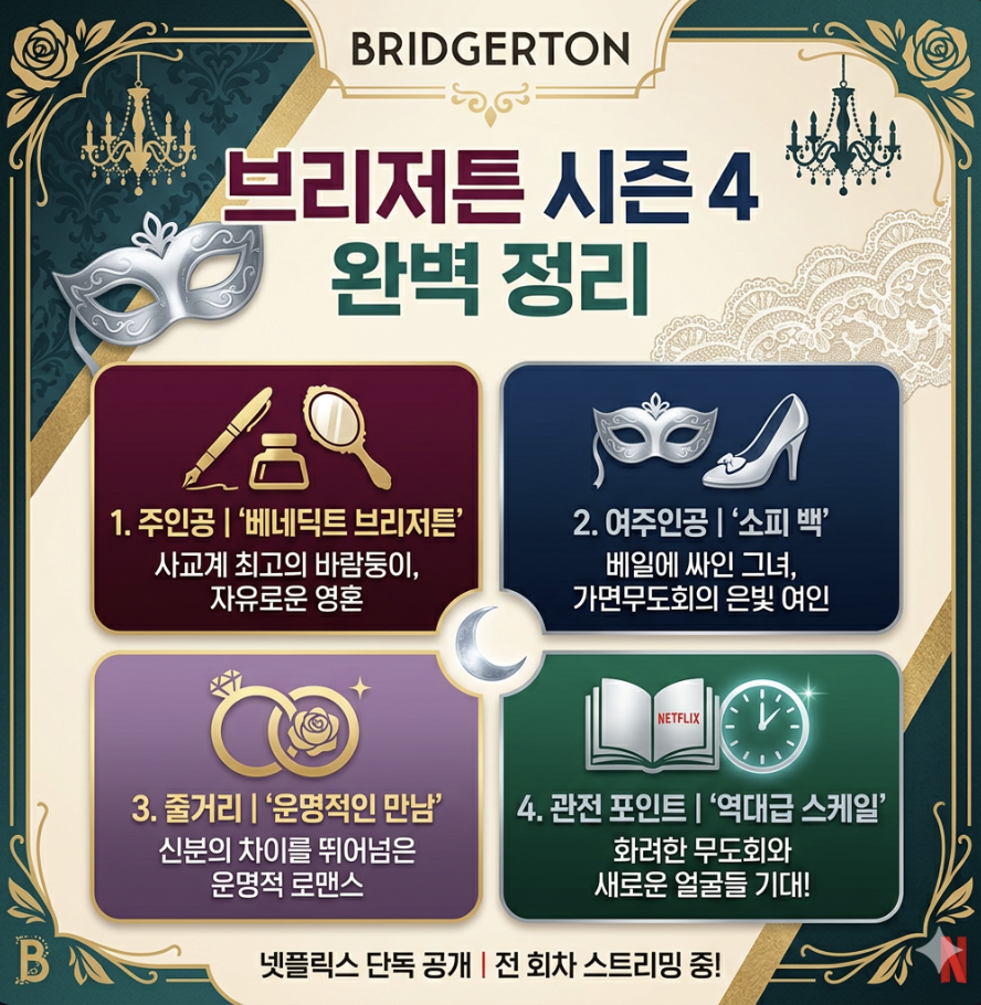 브리저튼 시즌4