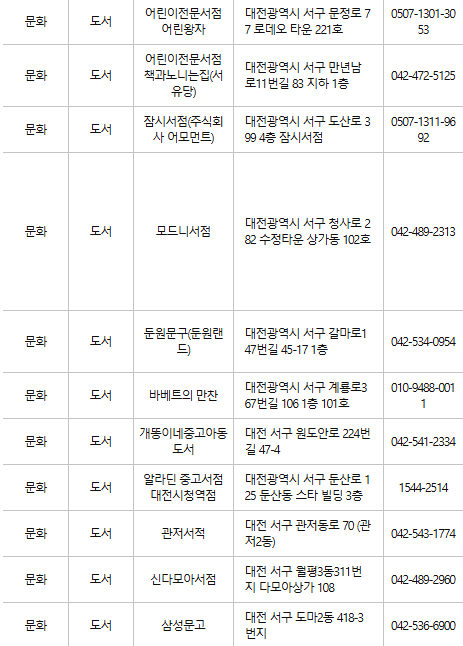 대전 서구 문화누리카드 사용처