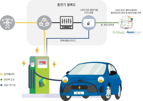 수소차 충전 인프라의 기술적 진보 국내외 동향_8