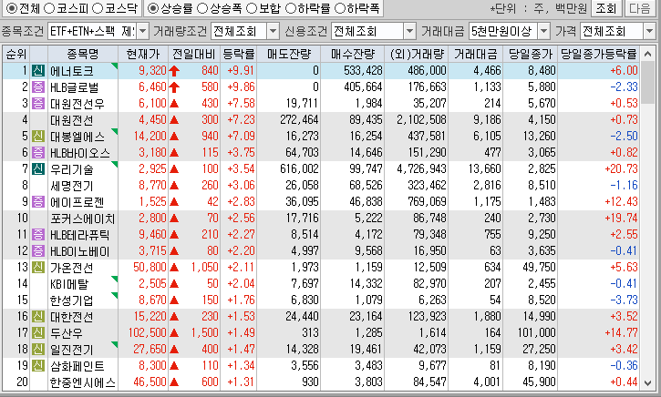 시간외 단일가 특징주