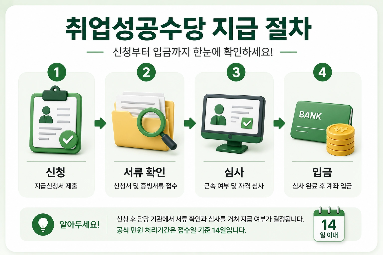 취업성공수당_본문2_지급절차