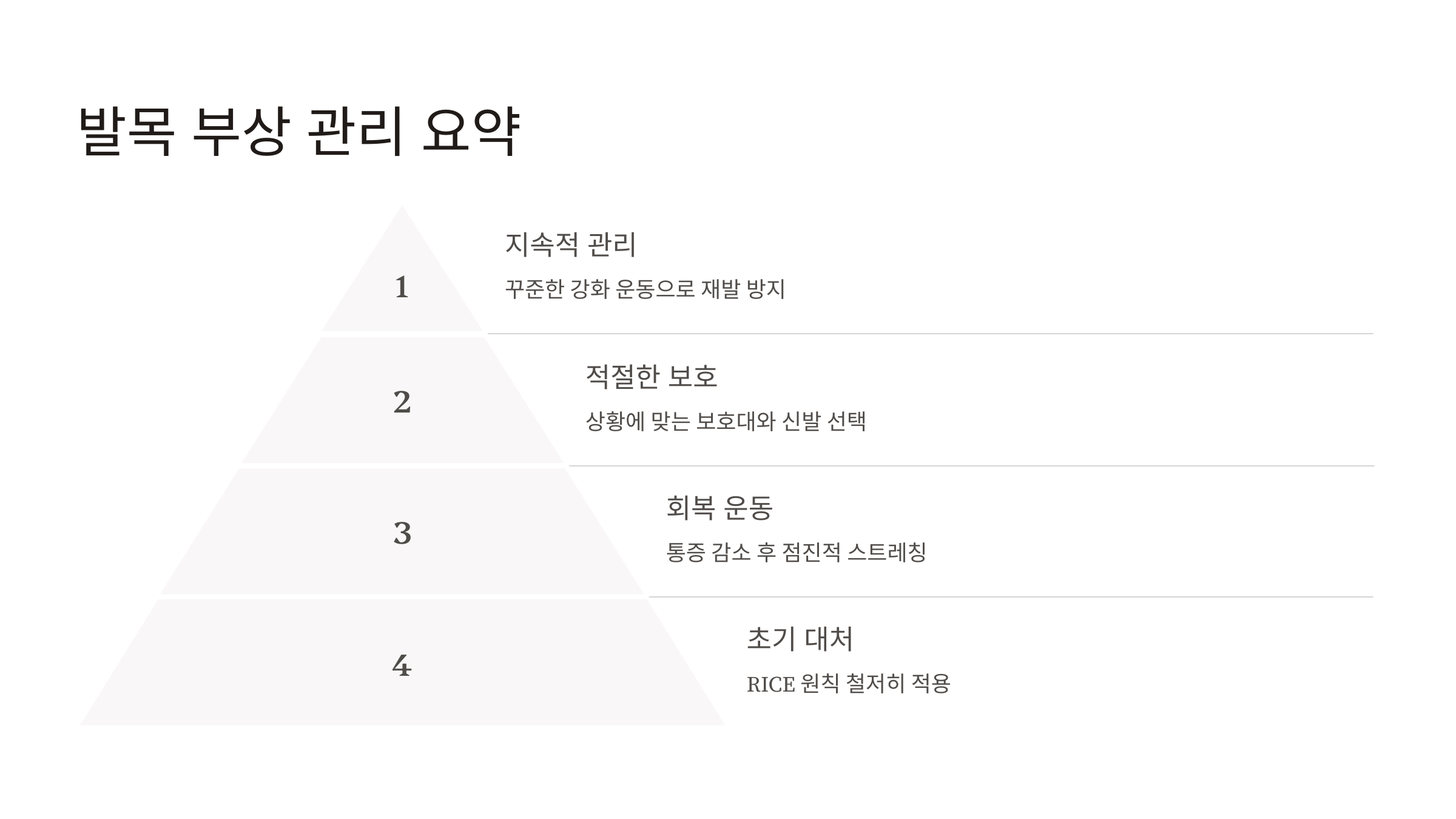 발목 접질렀을때