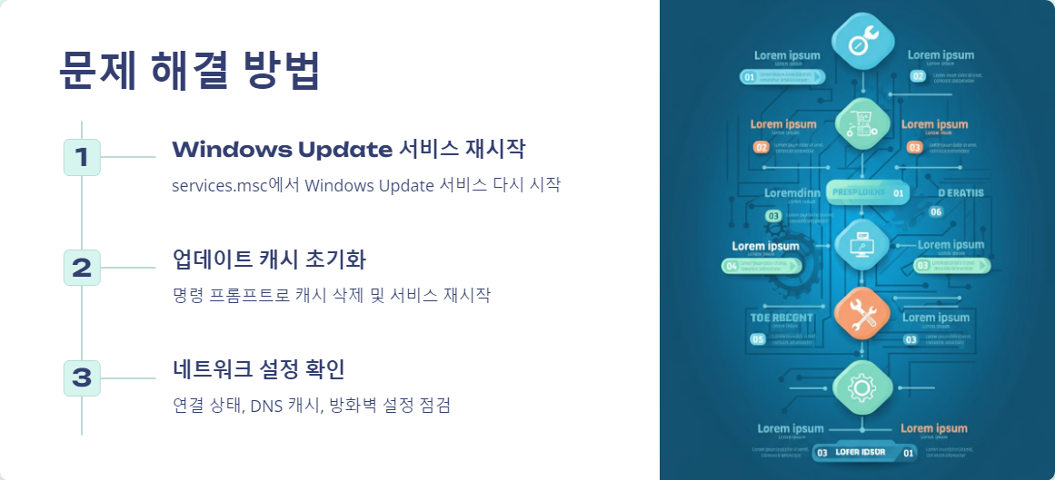 윈도우업데이트