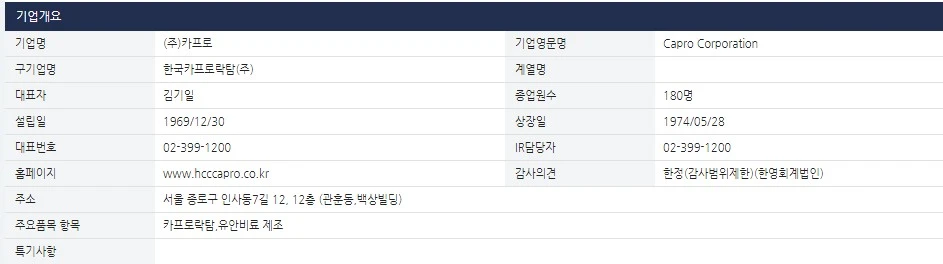 카프로-개요