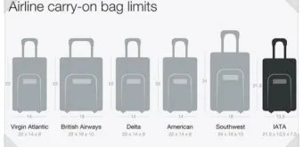 기내 반입 캐리어 사이즈 무게 총정리 완벽 가이드 매뉴얼_7