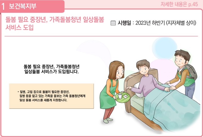 돌봄 필요 증장년, 가족돌봄청년 일상돌봄 서비스 도입