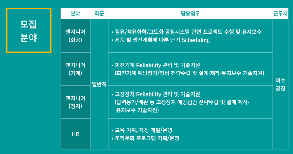 GS칼텍스 채용 - 생산본부 일반직
