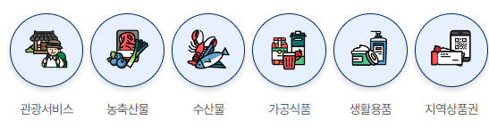 고향사랑기부제 답례품