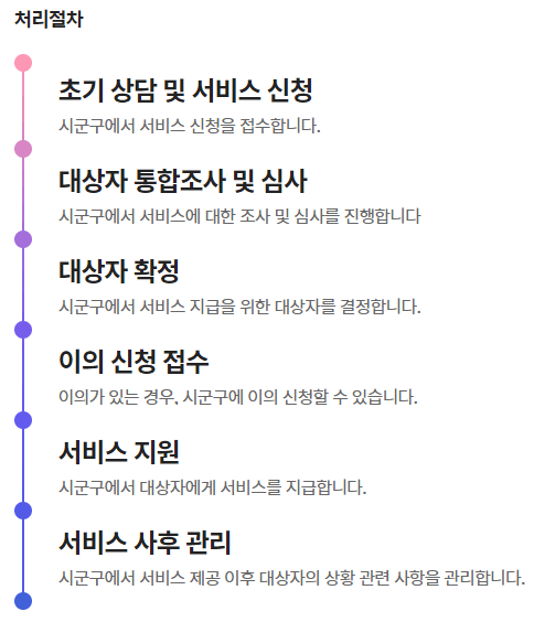 처리절차