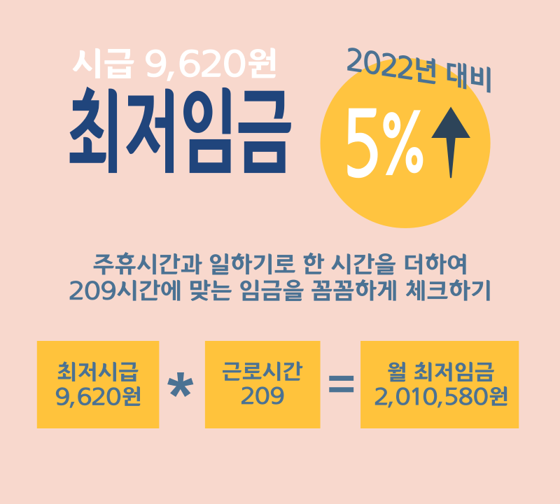 2023 최저임금 계산법