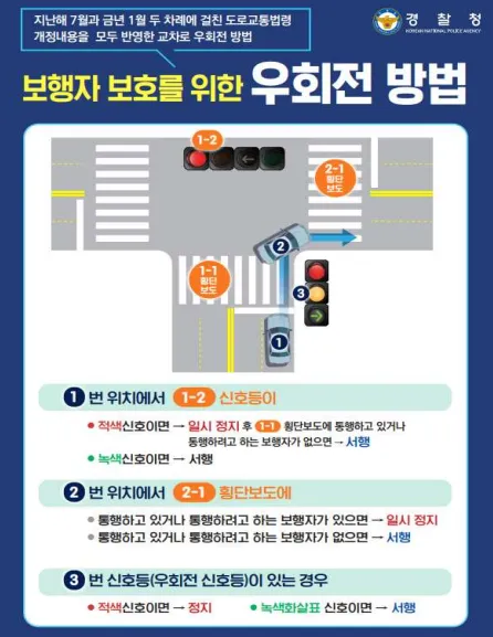 우회전 횡단보도 위반 기준