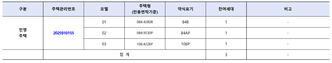 부산 명지 아파트 청약 기회 에코델타시티 대성베르힐 17블록 무순위 청약 정리