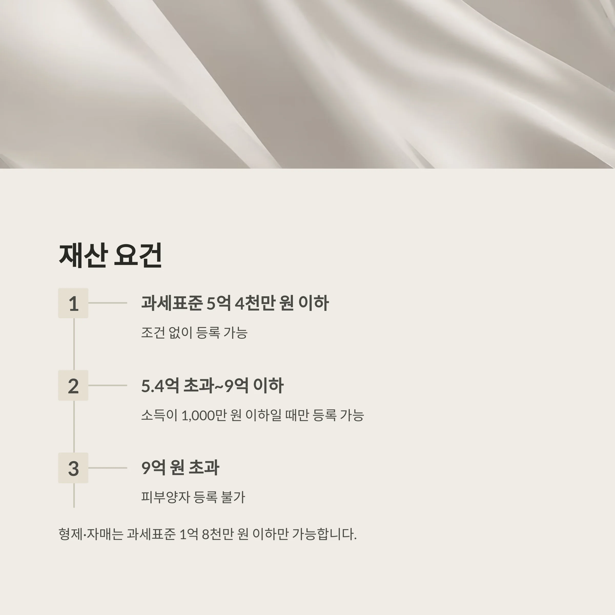 건강보험 피부양자 등록 및 상실