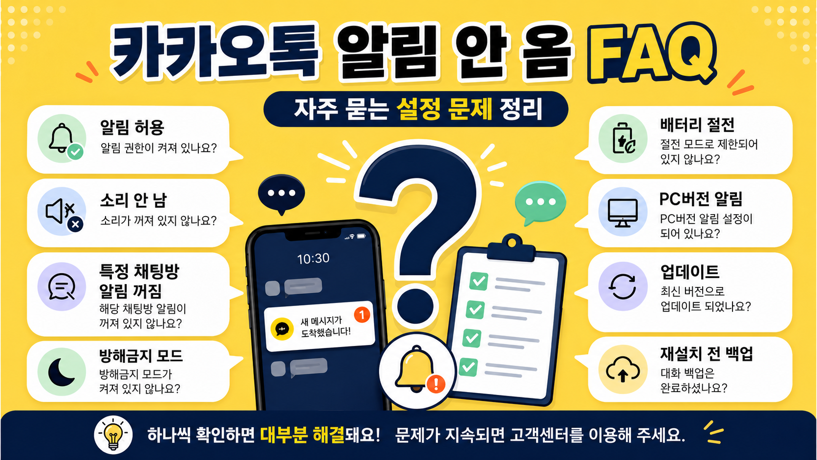 Q5. 아이폰에서 카카오톡 알림이 안 오면 어디를 봐요?
