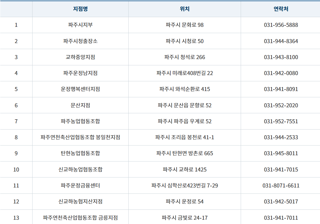 파주페이 판매대행점