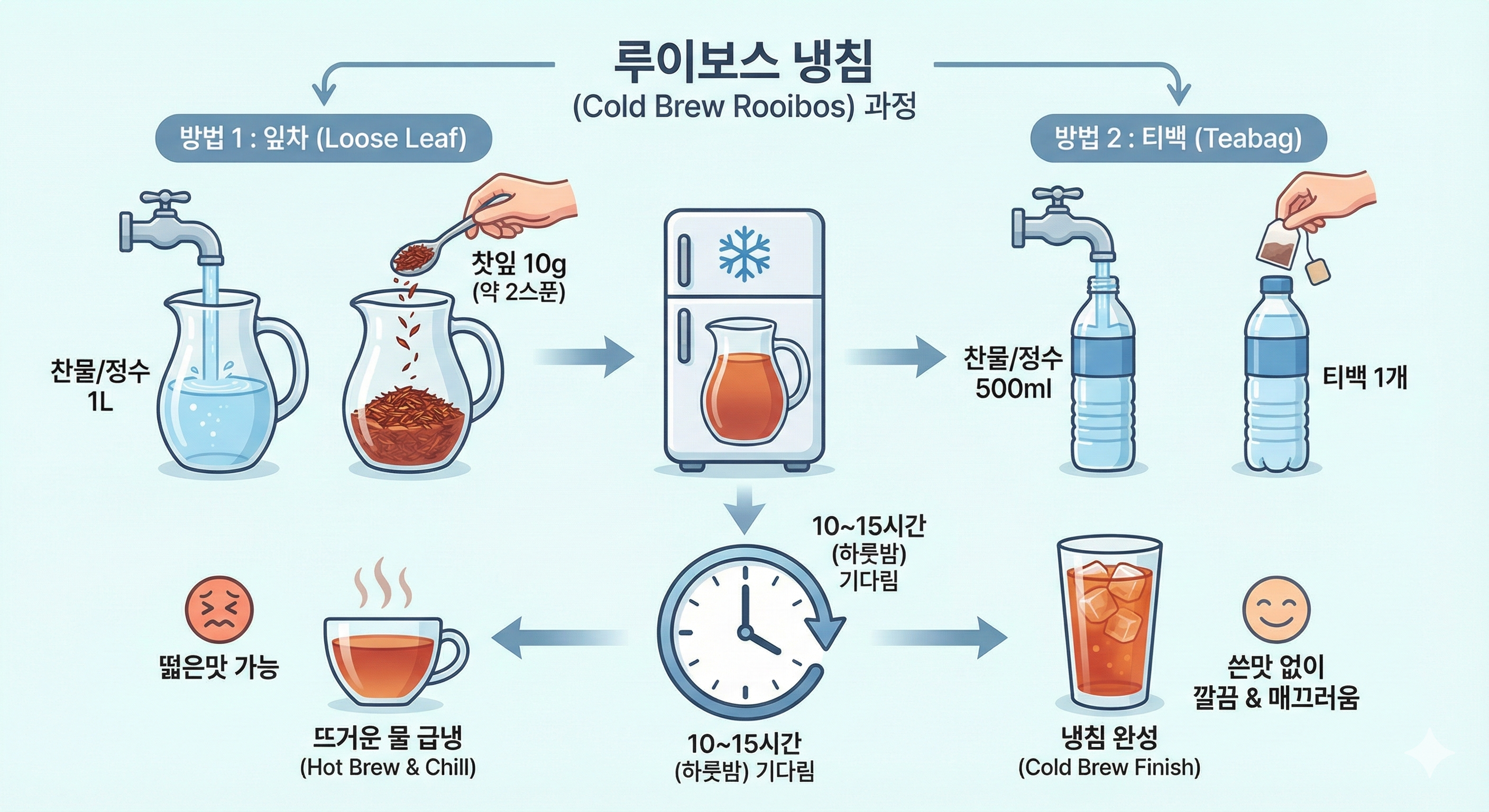 루이보스 냉침