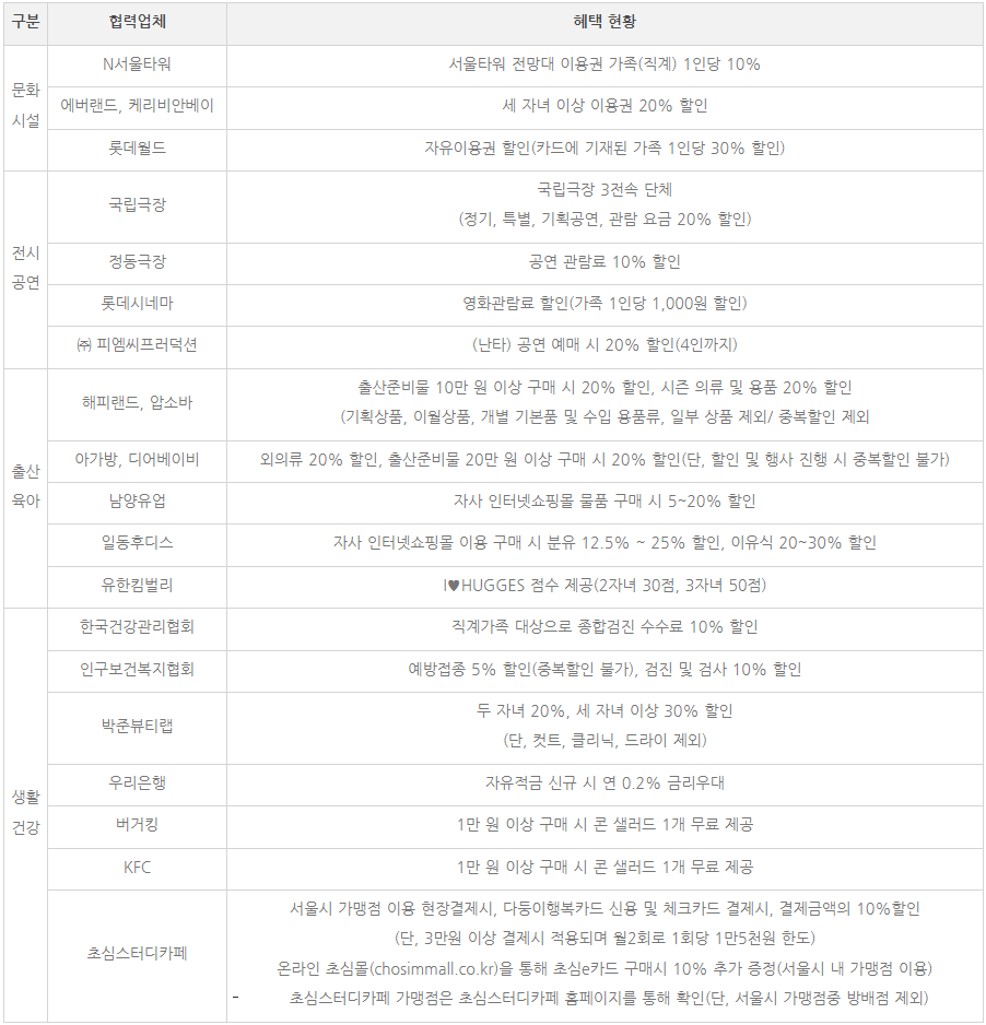 다둥이 카드