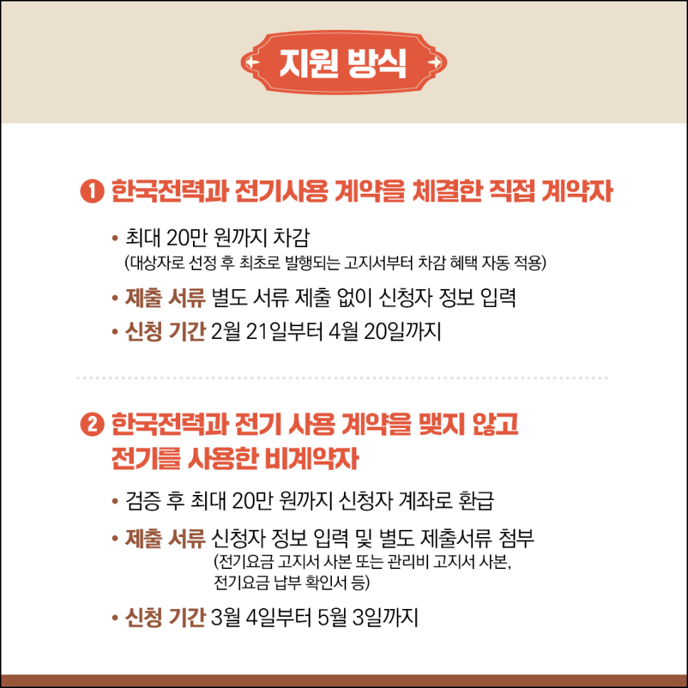 지원방식