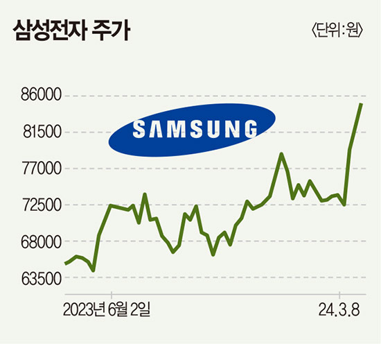 삼성-주식-트레이딩-표